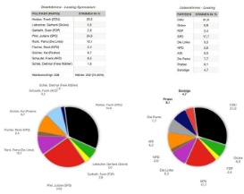 140903 schuelerwahl landtag