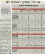 160320 VA Schueleranmeldungen