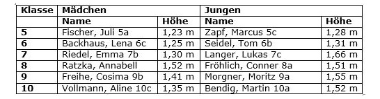 180103 Schulrekorde HS